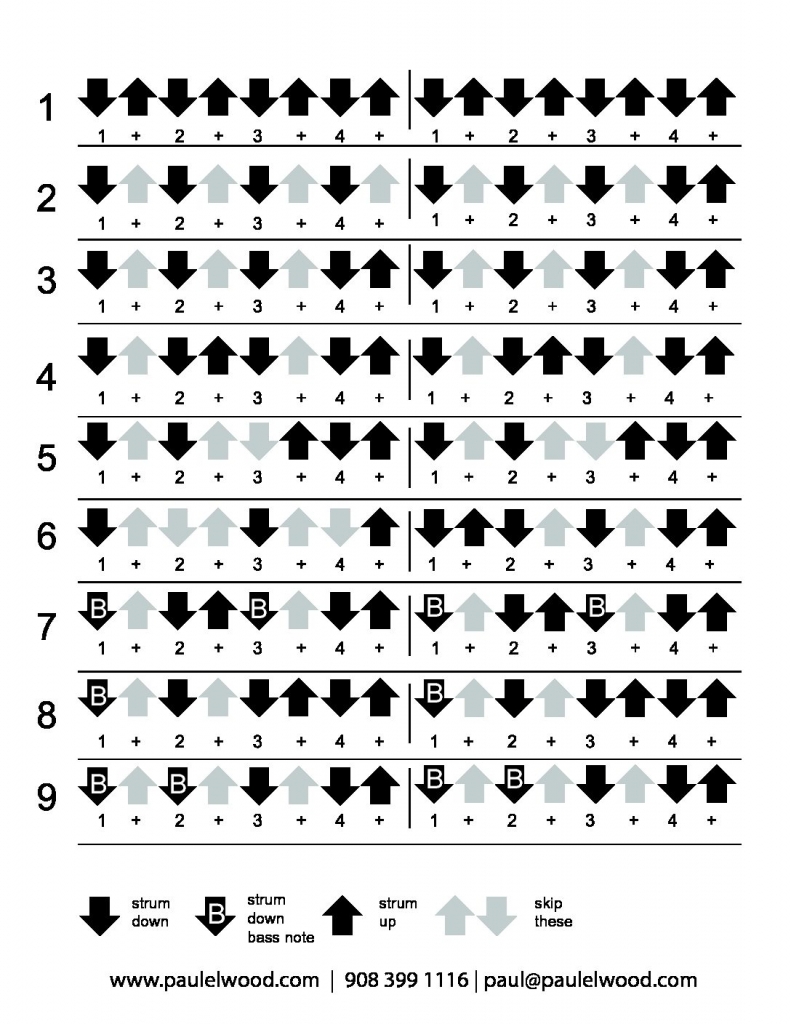 Strumming patterns paulelwood pdf Paul Elwood Guitar Lessons And Performance
