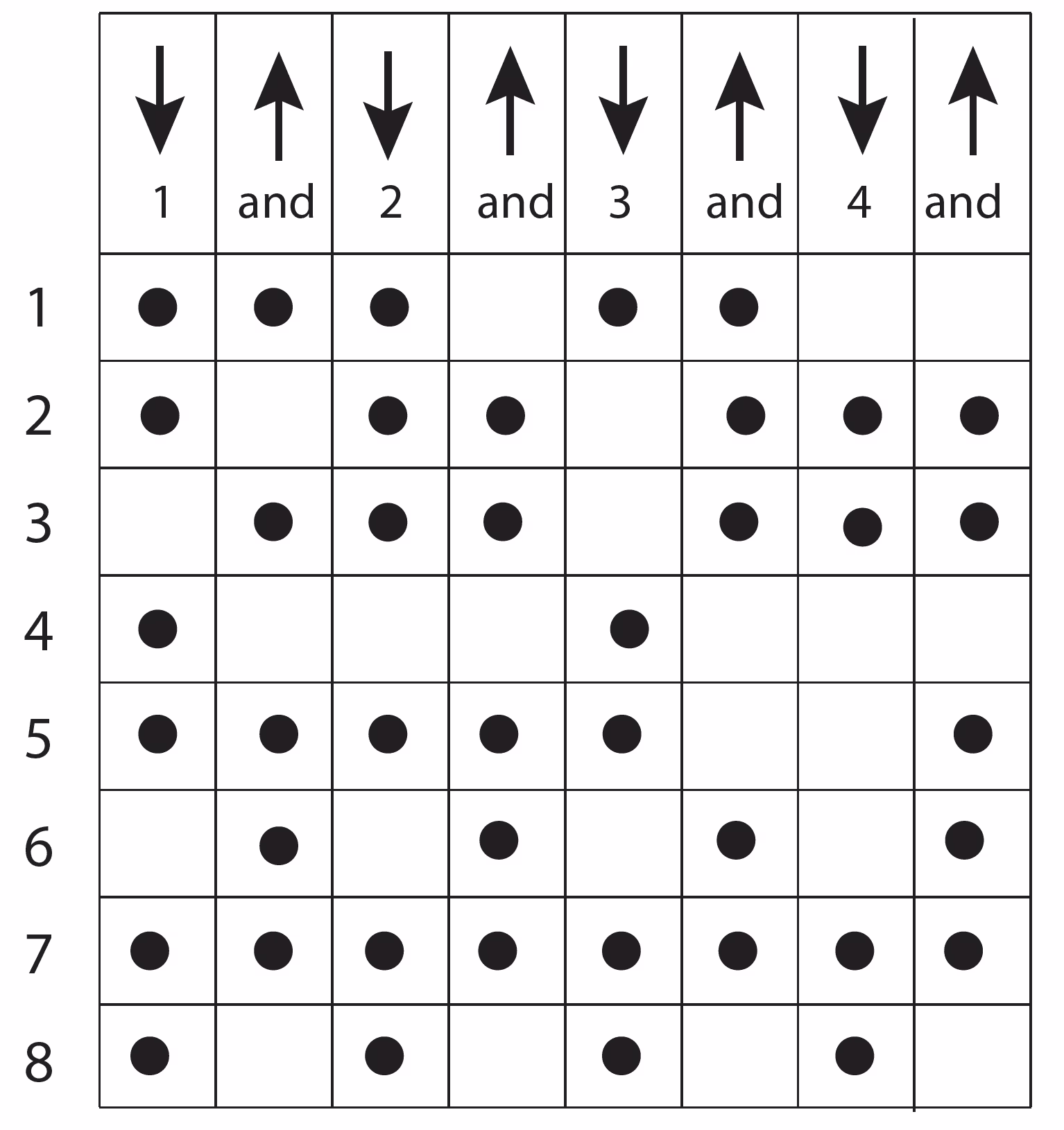 Screen Shot 2020-07-10 at 8.02.30 AM simple strumming patterns will improve your playing
