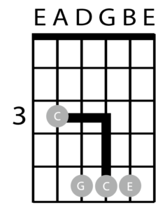 Build guitar chords from the 5 string using simple rules