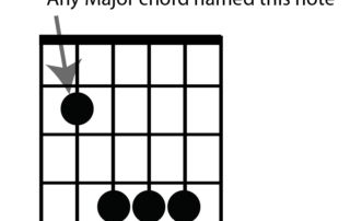 major chords from the five string