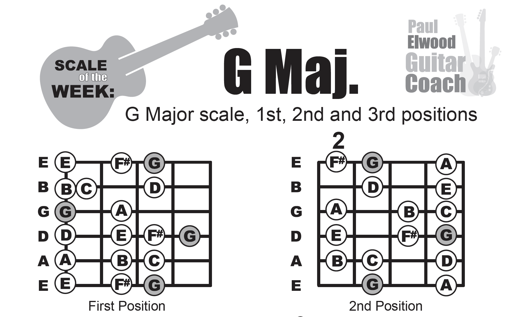 Gmaj 3 positions thumbnail guitar lessons near Haddonfield