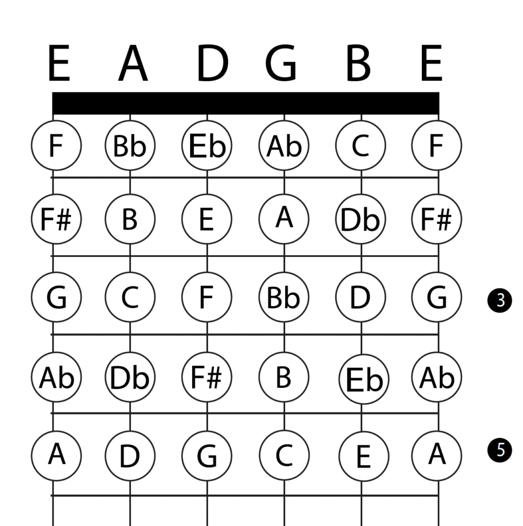 top of guitar neck