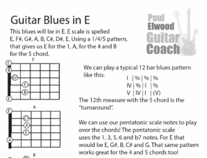 guitar lessons in Voorhees