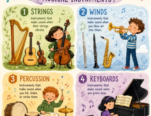 What are the 4 types of musical instruments?