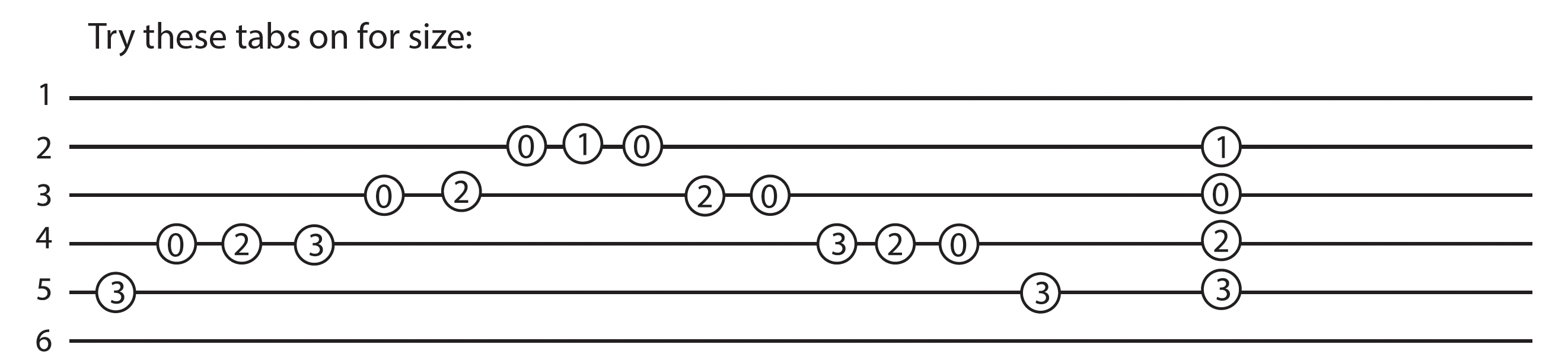 reading tabs guitar tabs