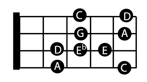 kvælende Aftale komplikationer Blues for ukulele Guitar Lessons and Performance - Paul Elwood